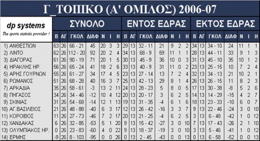 anthestion_2006_07