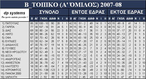 anthestion_2007_08