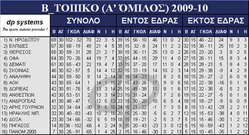 anthestion_2009_10
